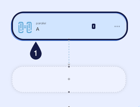 This visual workflow diagram confirms the addition of a Parallel execution block, labeled A, directly into the flow. The block is identifiable by its double-box icon, signifying simultaneous process execution, and is prominently marked with the number 1