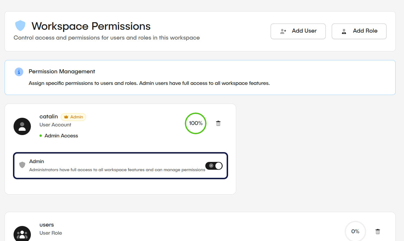 The Admin Access toggle switch in the enabled position for a user or role in the Workspace.