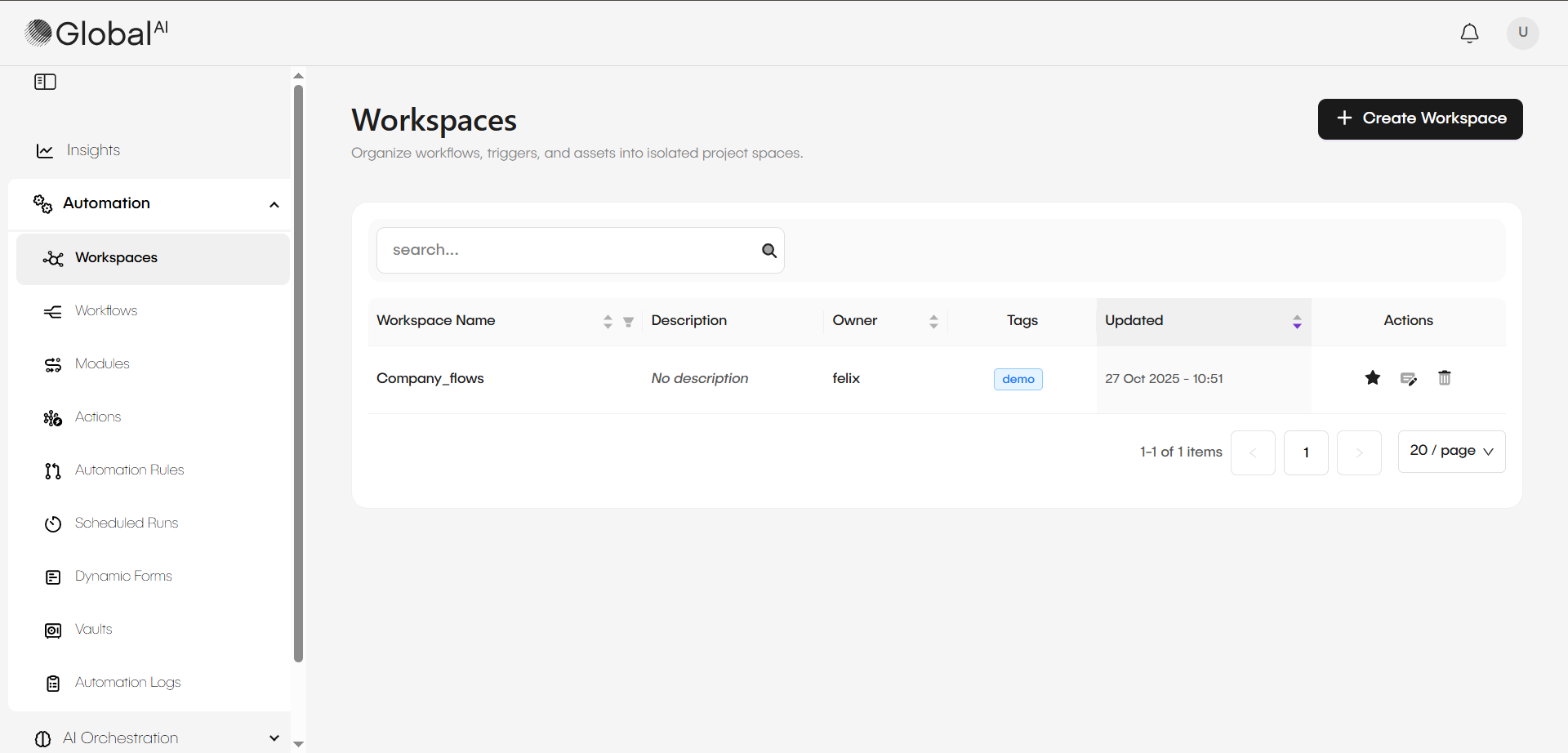 Workspaces page qverview